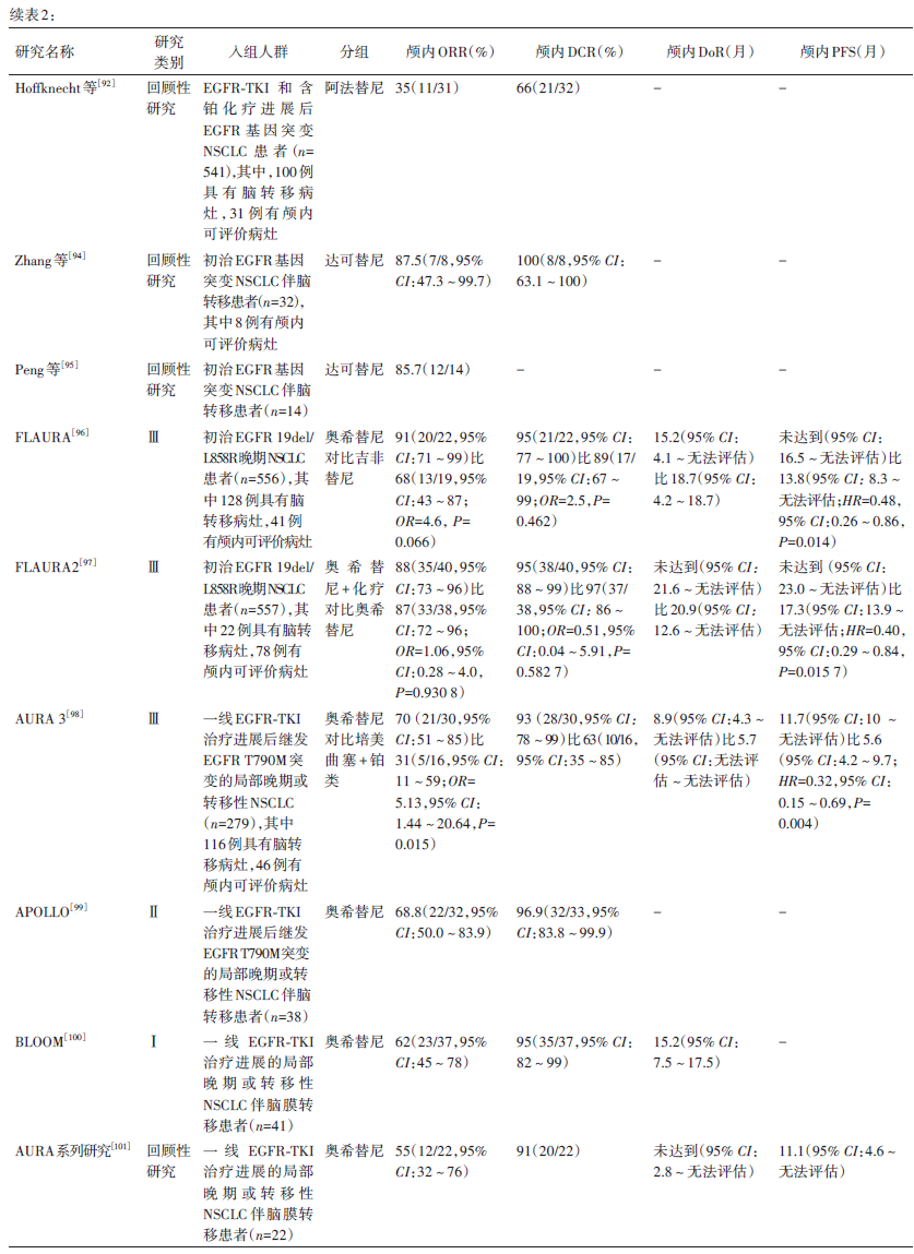 穿刺鞘英文怎么写肺癌脑转移中国治疗指南（2026版）_https://www.jmylbn.com_新闻资讯_第4张