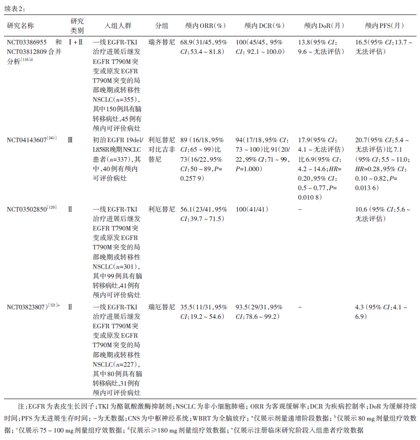 穿刺鞘英文怎么写肺癌脑转移中国治疗指南（2026版）_https://www.jmylbn.com_新闻资讯_第6张