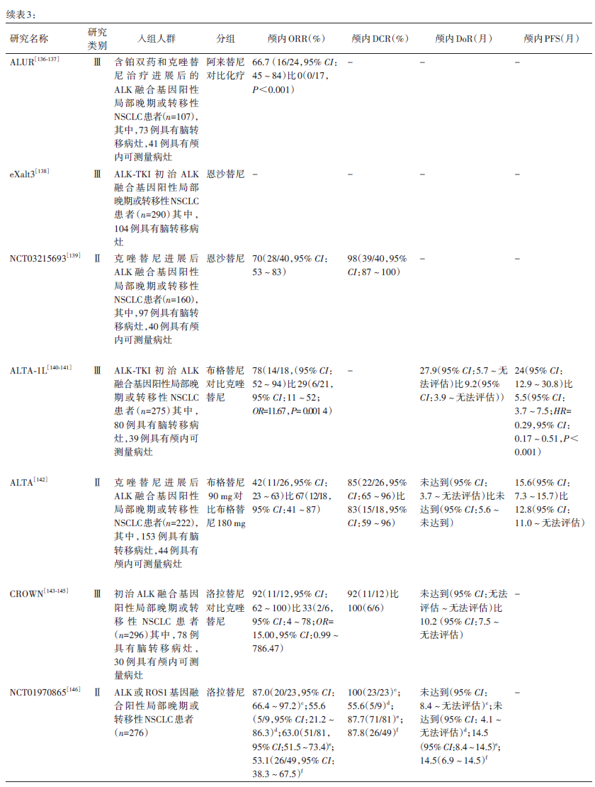 穿刺鞘英文怎么写肺癌脑转移中国治疗指南（2026版）_https://www.jmylbn.com_新闻资讯_第8张