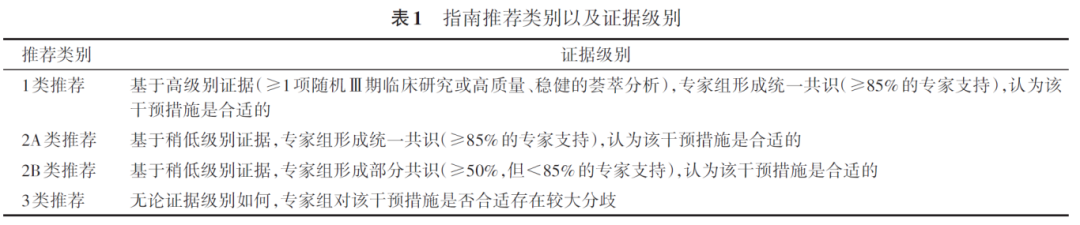 穿刺鞘英文怎么写肺癌脑转移中国治疗指南（2026版）_https://www.jmylbn.com_新闻资讯_第2张