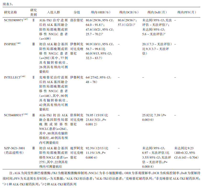 穿刺鞘英文怎么写肺癌脑转移中国治疗指南（2026版）_https://www.jmylbn.com_新闻资讯_第9张