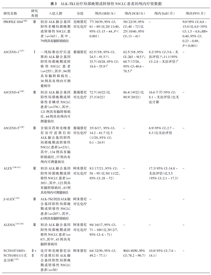 穿刺鞘英文怎么写肺癌脑转移中国治疗指南（2026版）_https://www.jmylbn.com_新闻资讯_第7张