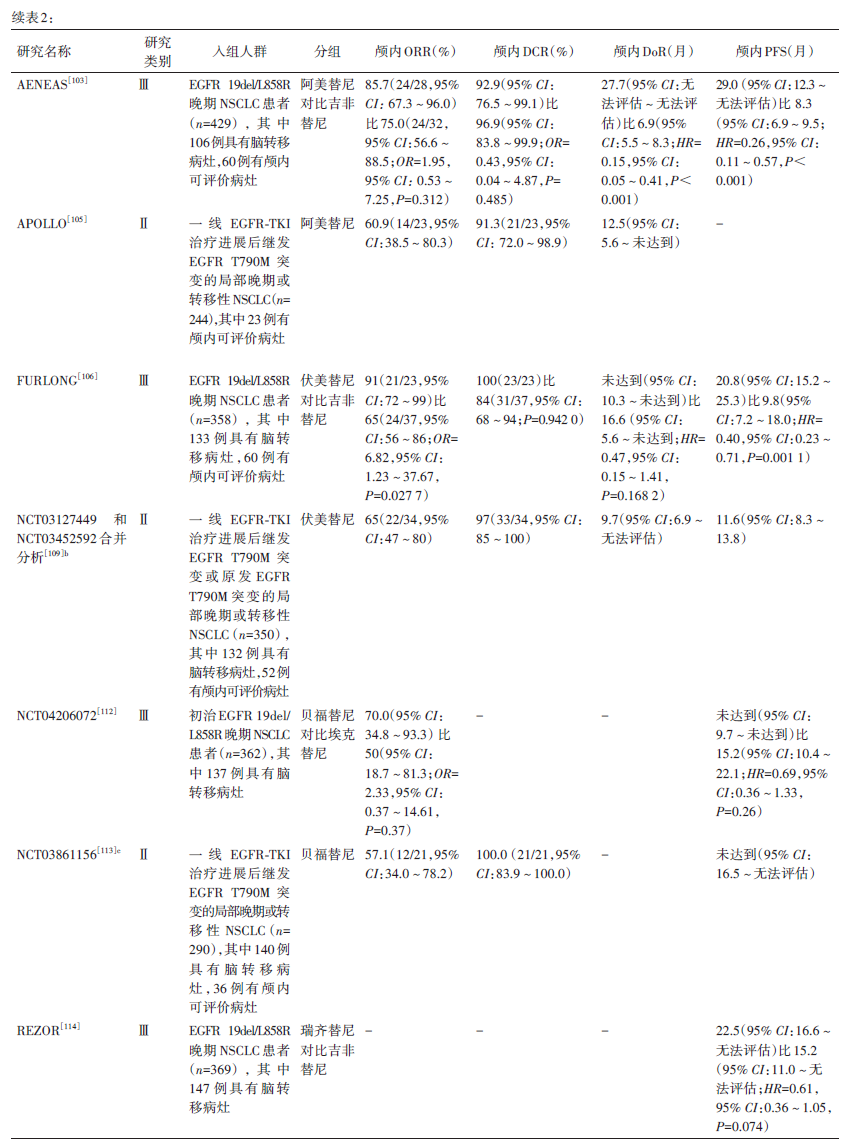 穿刺鞘英文怎么写肺癌脑转移中国治疗指南（2026版）_https://www.jmylbn.com_新闻资讯_第5张